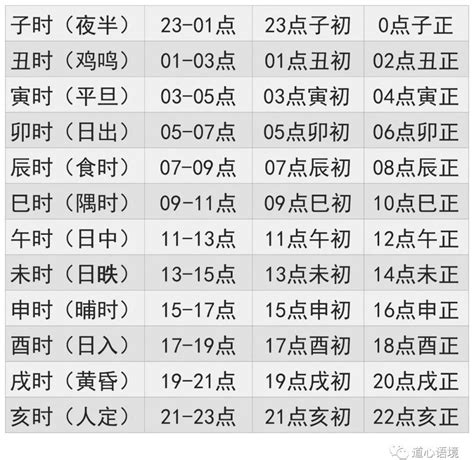 天干 地支 對照 表|干支对照表